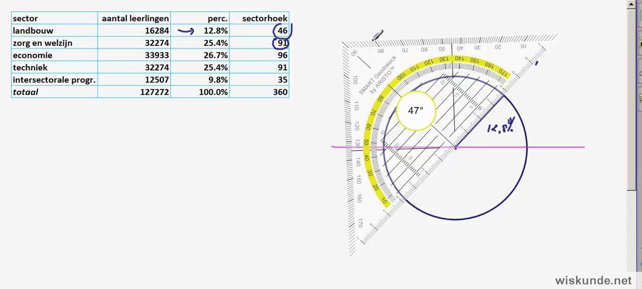 Diagrammen tekenen Opgave 57