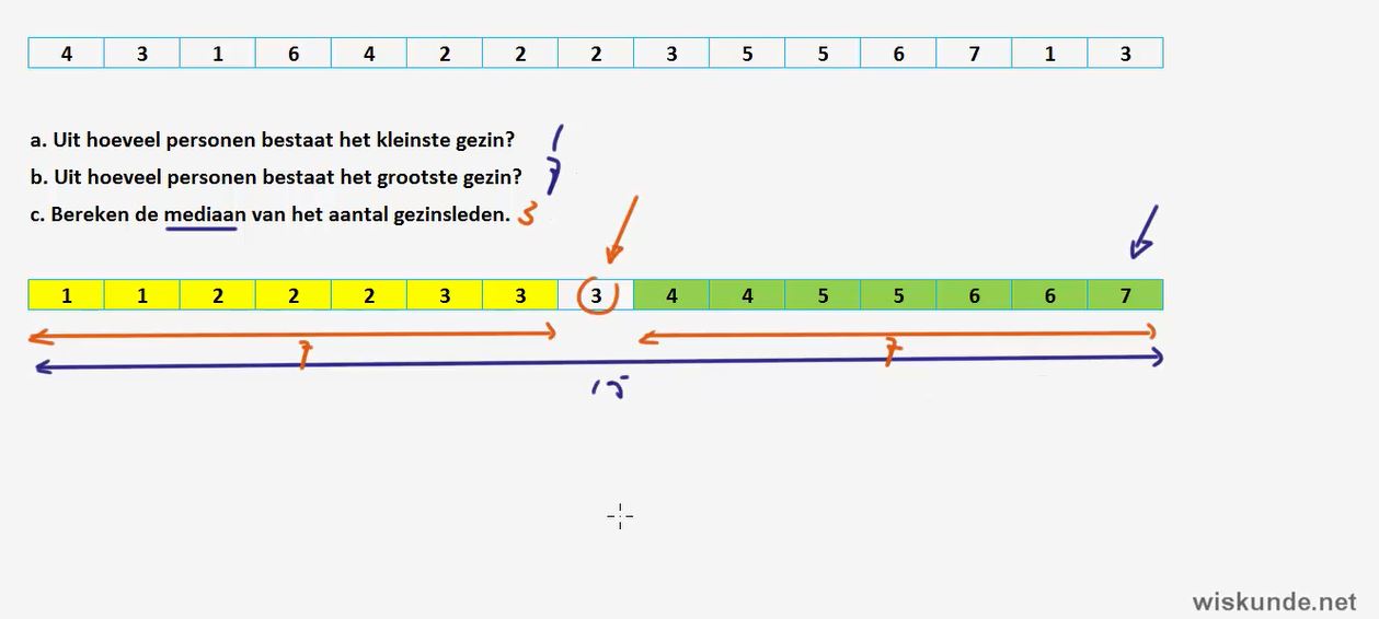 Steel-bladdiagram en boxplot maken Opgave 64