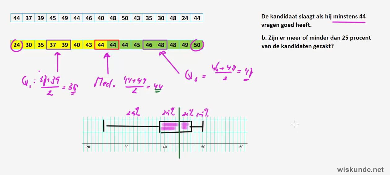 Steel-bladdiagram en boxplot maken Opgave 67