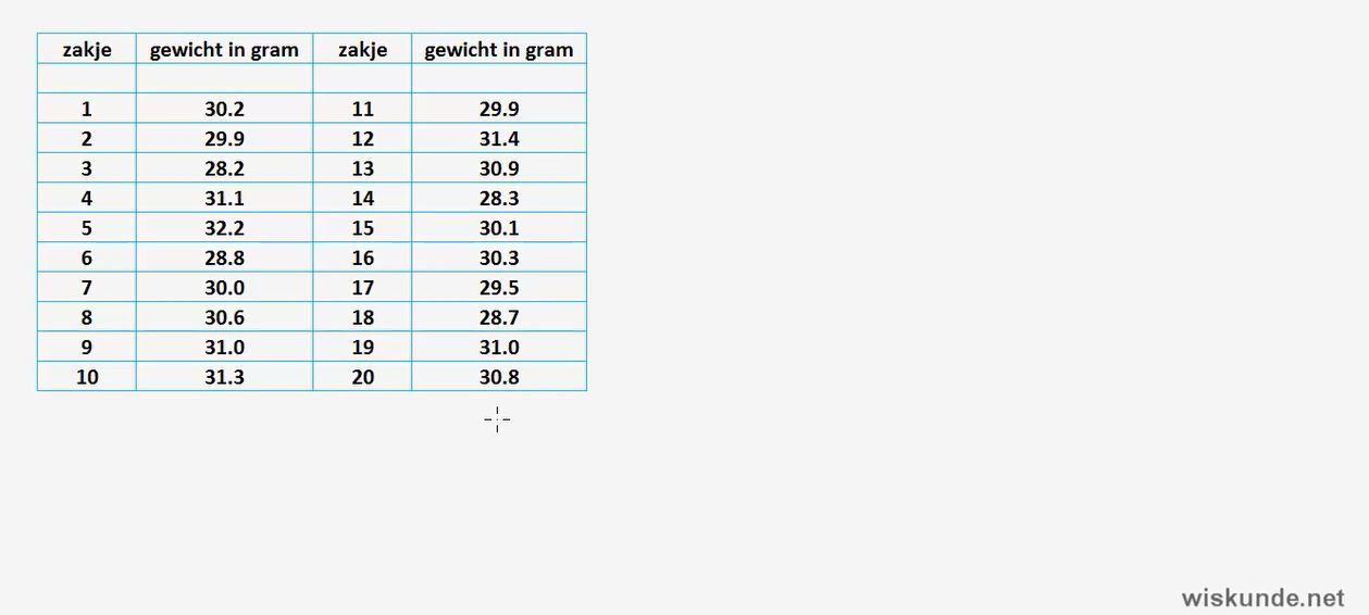 Trainen op examenniveau Opgave 79