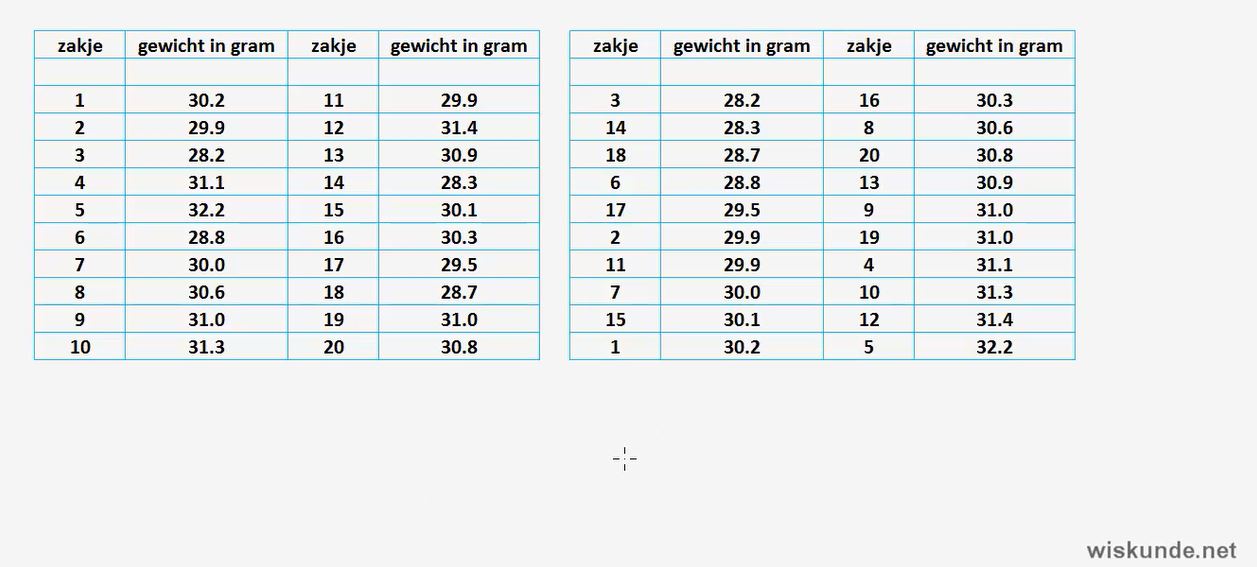 Trainen op examenniveau Opgave 80