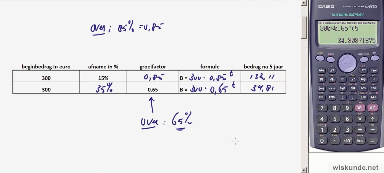 Exponentiële groei en procenten Opgave 49