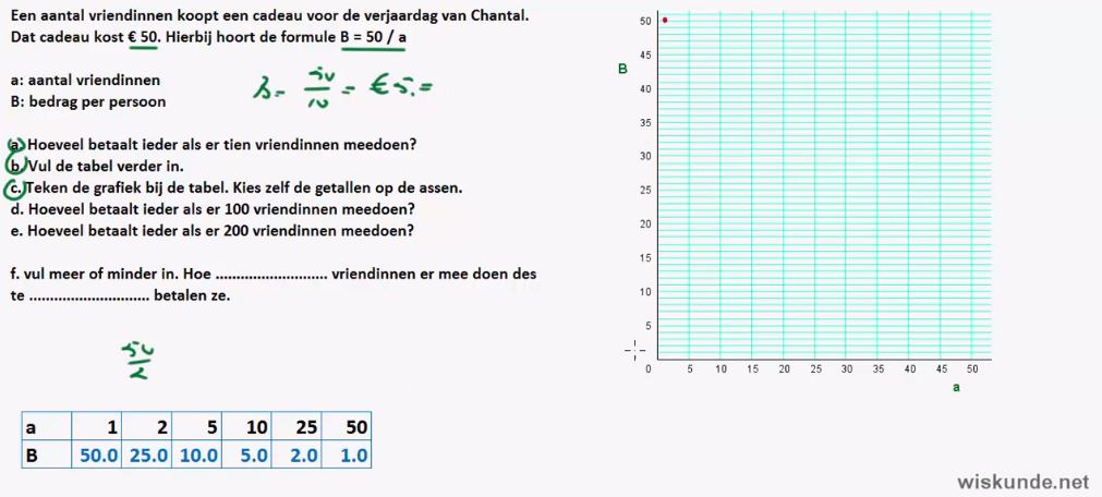 Evenredig en omgekeerd evenredig Opgave 6